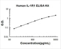 Human IL1R1 PicoKine ELISA Kit standard curve