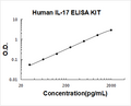 Human IL-17 PicoKine ELISA Kit standard curve