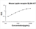 Mouse Leptin receptor PicoKine ELISA Kit standard curve