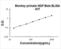 Monkey Primate NGF/NGF beta PicoKine ELISA Kit standard curve