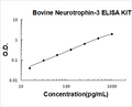 Bovine Neurotrophin-3 PicoKine ELISA Kit standard curve