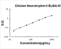 Chicken Neurotrophin-3 PicoKine ELISA Kit standard curve