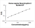Horse equine Neurotrophin-3 PicoKine ELISA Kit standard curve