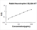 Rabbit Neurotrophin-3 PicoKine ELISA Kit standard curve