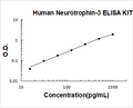 Human Neurotrophin-3 PicoKine ELISA Kit standard curve