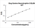 Dog Neurotrophin-3 PicoKine ELISA Kit standard curve