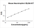 Mouse Neurotrophin-3 PicoKine ELISA Kit standard curve