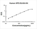 Human OPG PicoKine ELISA Kit standard curve