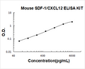 Mouse SDF-1/CXCL12 PicoKine ELISA Kit standard curve