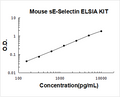 Mouse sE-Selectin PicoKine ELISA Kit standard curve