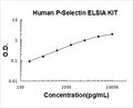 Human P-Selectin PicoKine ELISA Kit standard curve