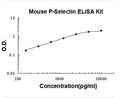 Mouse P-Selectin PicoKine ELISA Kit standard curve