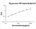 Pig TGF alpha PicoKine ELISA Kit standard curve