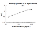 Monkey Primate TGF alpha PicoKine ELISA Kit standard curve
