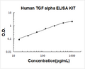 Human TGF alpha PicoKine ELISA Kit standard curve