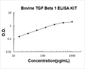 Bovine TGF beta 1 PicoKine ELISA Kit standard curve