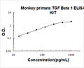 Monkey Primate TGF beta 1 PicoKine ELISA Kit standard curve