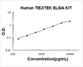 Human TIE2 PicoKine ELISA Kit standard curve