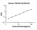 Human TNFsR I PicoKine ELISA Kit  Standard Curve
