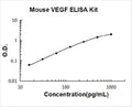 Mouse VEGF PicoKine ELISA Kit standard curve