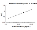 Mouse Cardiotrophin-1 PicoKine ELISA Kit standard curve