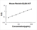 Mouse Resistin PicoKine ELISA Kit standard curve