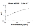 Mouse FLT1/VEGFR1 PicoKine ELISA Kit standard curve