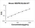 Mouse VEGFR2 PicoKine ELISA Kit standard curve
