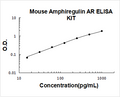 Mouse Amphiregulin/AR PicoKine ELISA Kit standard curve