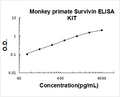 Monkey Primate Survivin PicoKine ELISA Kit standard curve