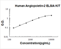 Human Angiopoietin-2 PicoKine ELISA Kit standard curve