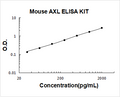 Mouse AXL PicoKine ELISA Kit standard curve