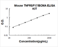 Mouse TNFRSF17/BCMA PicoKine ELISA Kit standard curve