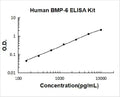 Human BMP-6 PicoKine ELISA Kit standard curve