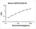 Mouse C-MET/HGFR PicoKine ELISA Kit standard curve