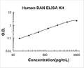 Human DAN/NBL1 PicoKine ELISA Kit standard curve