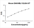 Mouse DAN/NBL1 PicoKine ELISA Kit standard curve