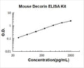 Mouse Decorin PicoKine ELISA Kit standard curve