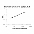 Human Emmprin EZ-Set ELISA Kit standard curve