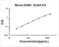 Mouse ESM1/Endocan PicoKine ELISA Kit standard curve