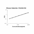 Mouse Galectin-1 EZ-Set ELISA Kit standard curve