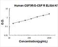 Human  CSF3R/G-CSF R PicoKine ELISA Kit standard curve