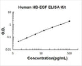 Human HBEGF PicoKine ELISA Kit standard curve