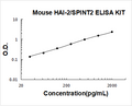 Mouse HAI-2/SPINT2 PicoKine ELISA Kit standard curve