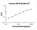 Human IGF1R PicoKine ELISA Kit standard curve