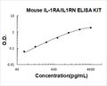 Mouse IL-1RA/IL1RN PicoKine ELISA Kit standard curve