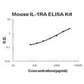 Mouse IL-1RA EZ-Set ELISA Kit standard curve