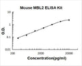 Mouse MBL2 PicoKine ELISA Kit standard curve