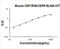 Mouse CSF1R/M-CSFR PicoKine ELISA Kit standard curve