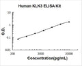 Human Kallikrein 3 PicoKine ELISA Kit standard curve